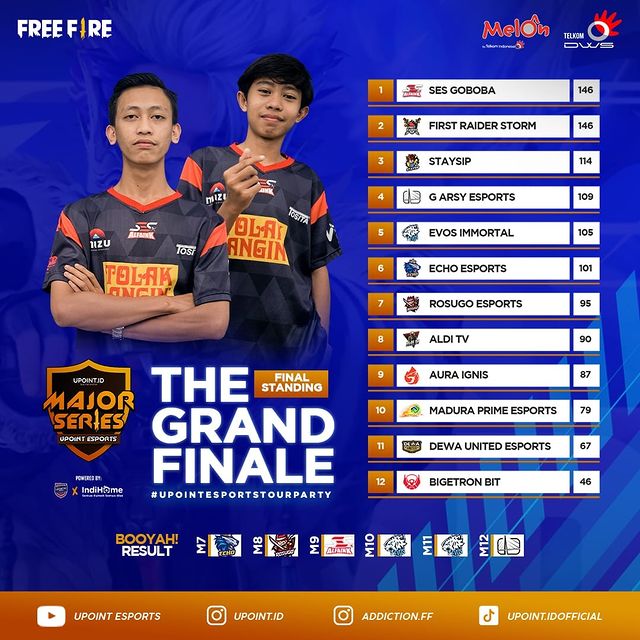 SES GOBOBA Tampil Sebagai Juara Turnamen Free Fire Upoint Esports Major ...