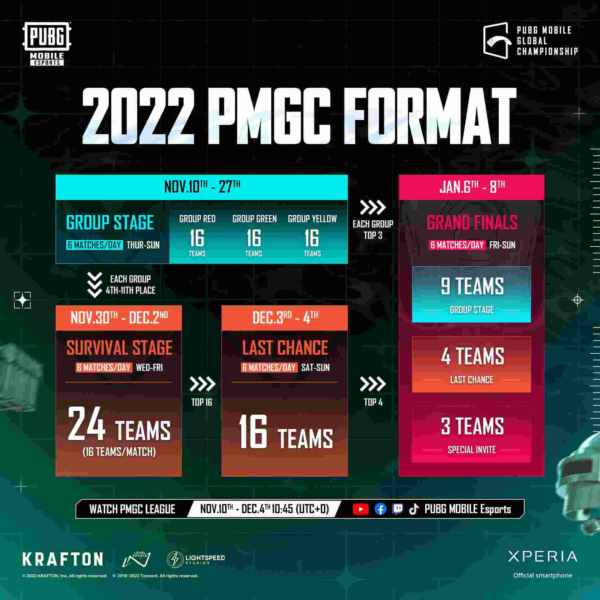 Inilah Jadwal Dan Format Turnamen PMGC 2022