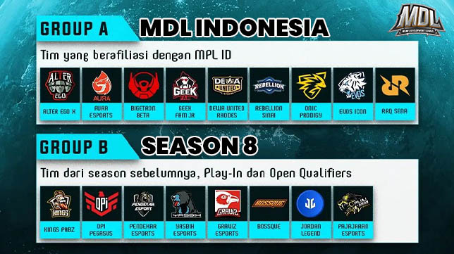 Daftar Lengkap Tim Esports MPL ID Season 8 Beserta Roster-nya