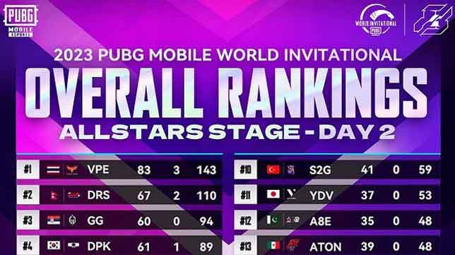 PMWI 2023 Allstars Stage Day 2, Vampire Esports Sukses Pimpin Klasemen