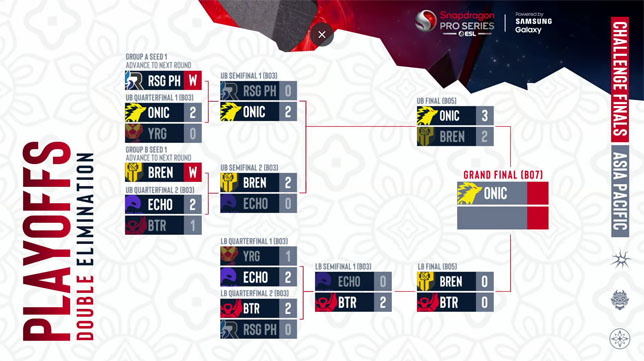 Jadwal Playoffs Day 3 ESL Snapdragon Pro Series S3 2023 MLBB, ONIC Lawan Bigetron Alpha?