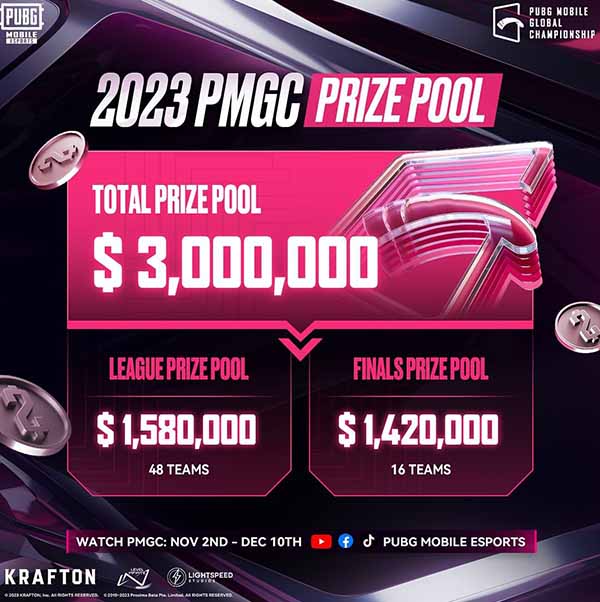 Prize Pool PMGC 2023! Grand Finals atau League, Mana yang Lebih Besar?