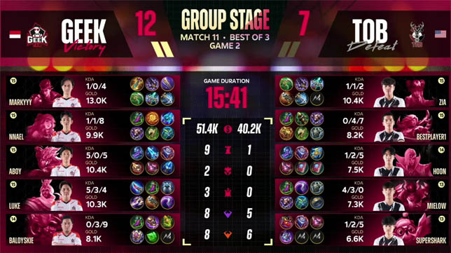 Hasil M5 World Championship Day 3: Geek Fam Raih Kemenangan Pertamanya!