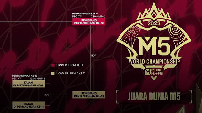 Usai Lalui Group Stage, Ini Jadwal Tanding Playoff M5 World Championship, Format, dan Cara Menonton!