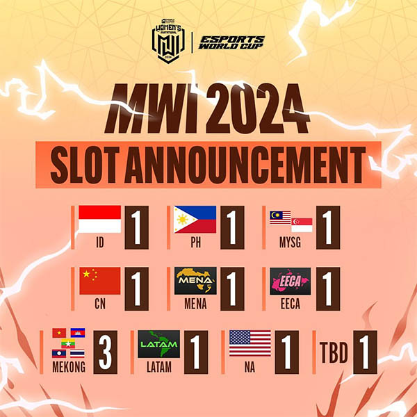 MSC dan MWI 2024 Resmi Diselenggarakan di Esports World Cup (EWC) Arab