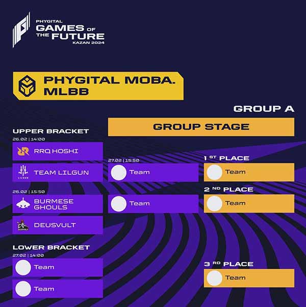 CATAT! Ini Jadwal Games Of The Future MLBB 2024, Lengkap Dengan Formatnya!