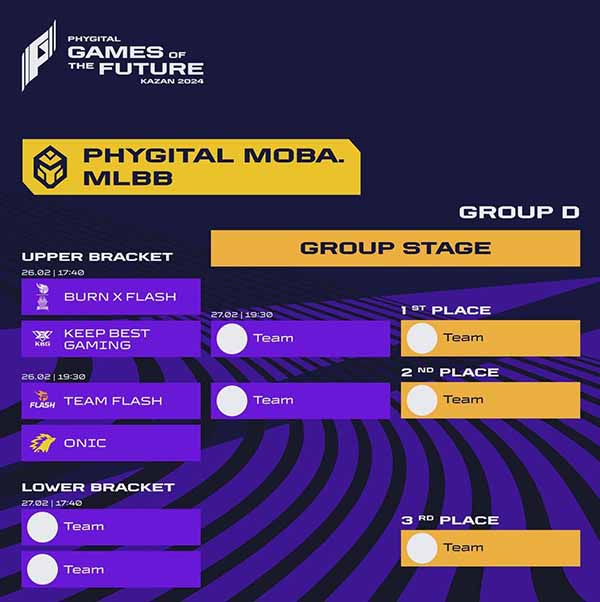 CATAT! Ini Jadwal Games Of The Future MLBB 2024, Lengkap Dengan Formatnya!