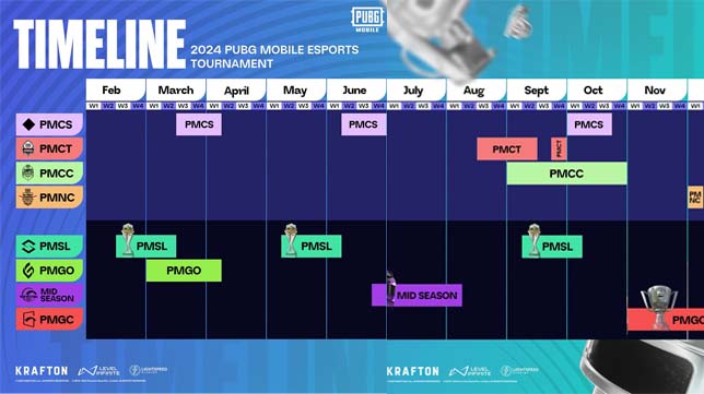 Daftar Lengkap Jadwal Turnamen PUBG Mobile Esports 2024