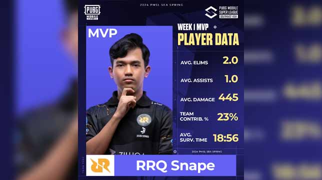 RRQ Snape Meraih Gelar MVP di PMSL SEA Spring 2024 Week 1