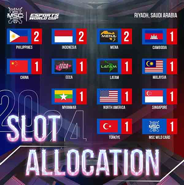 Hadiah MSC 2024 di Esports World Cup 2024, Total Rp 48 Miliar