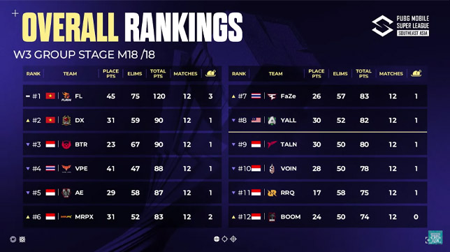 Rekap Fase Grup PMSL SEA Spring 2024 Week 3