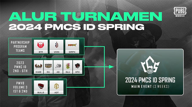 Ini Alur Turnamen 2024 PMCS Indonesia Spring!