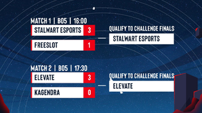 Tim Elevate dan Stalwart Esports Berhasil Lolos ke Babak Qualified Teams Call of Duty: Mobile