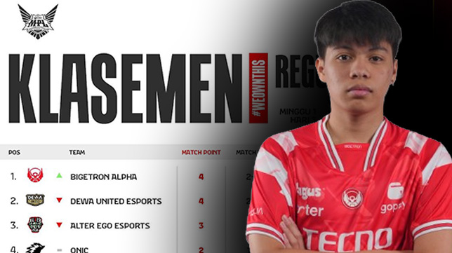 Klasemen Sementara MPL ID S13 Week 1: Minggu yang Cerah Bagi Bigetron Alpha!