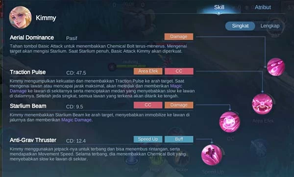 Description